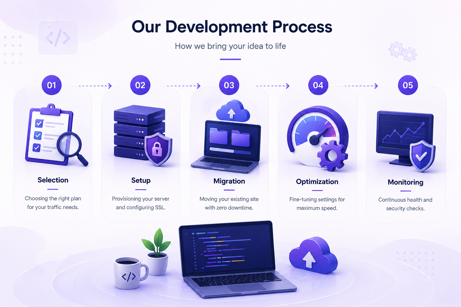 Our Process